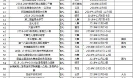 张家口商务局汽车补贴公示名单（张家口购车）