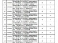 商务部对欧洲汽车征税是真的吗（欧洲汽车税率）