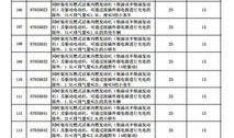 商务部对欧洲汽车征税是真的吗（欧洲汽车税率）